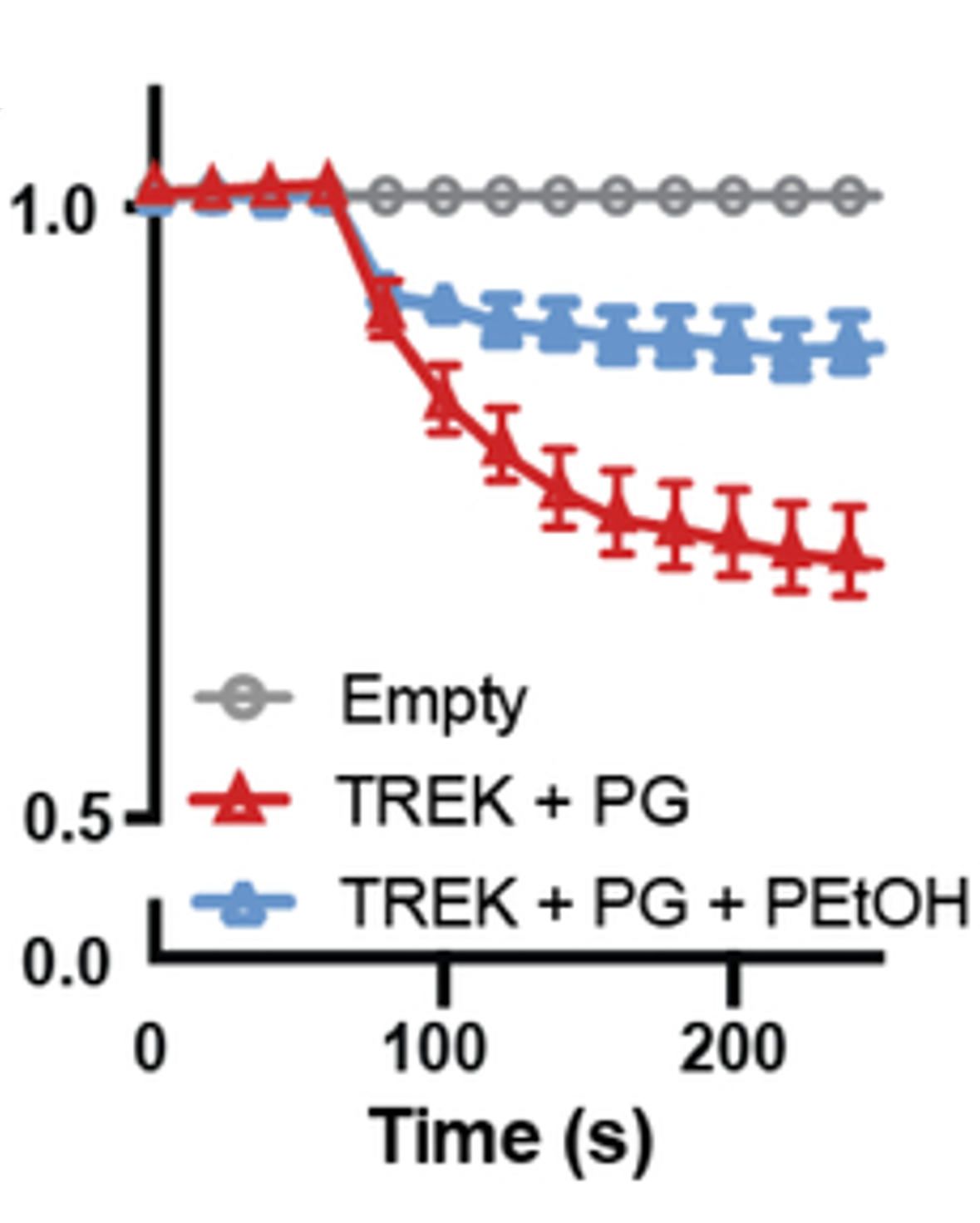 Additional figure, Chung, Petersen et al., JMB 2019