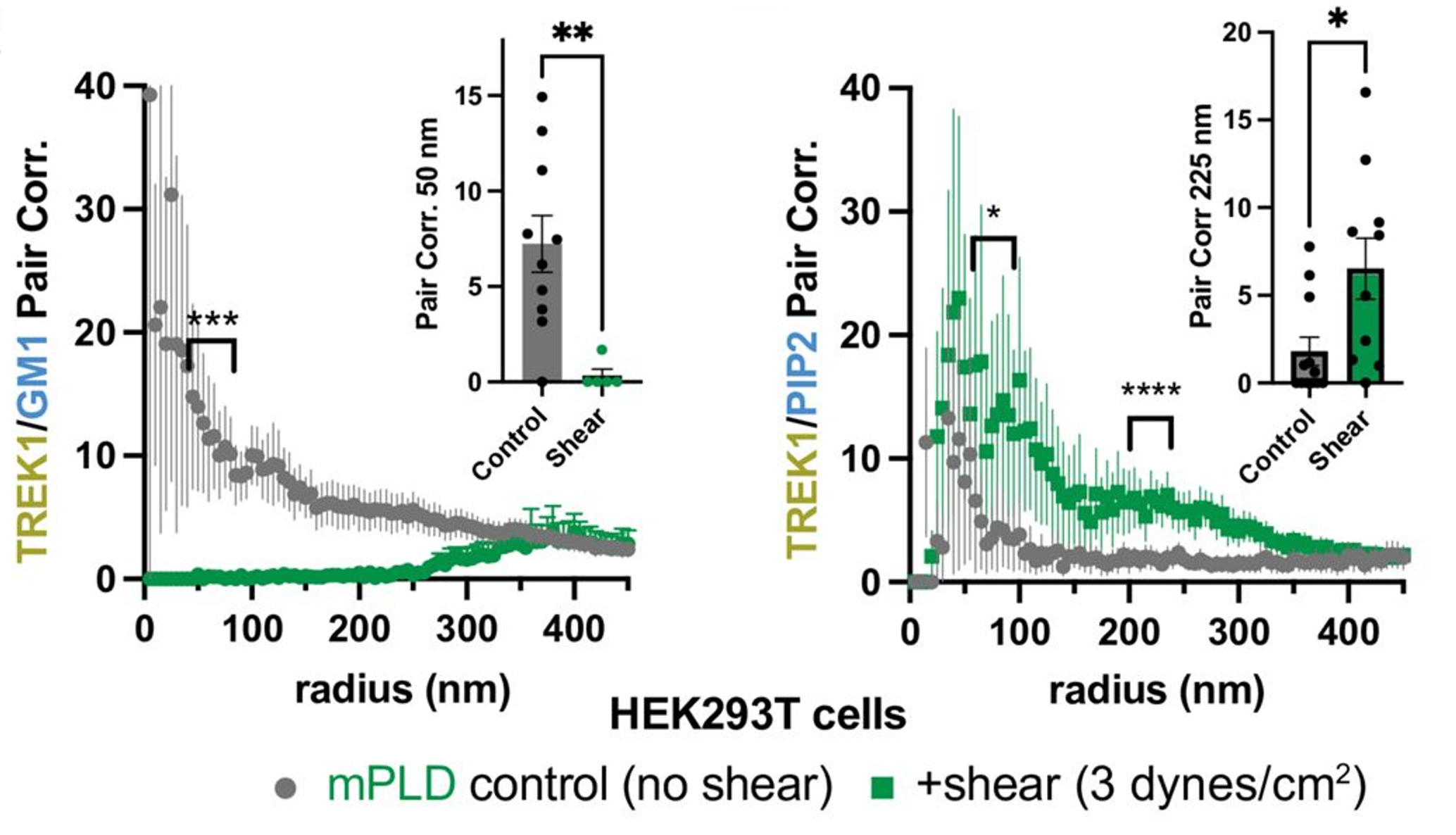 Additional figure, Petersen et al., eLife 2023